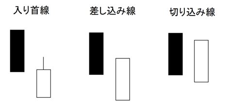 入首線|入り首線とは？意味を解説